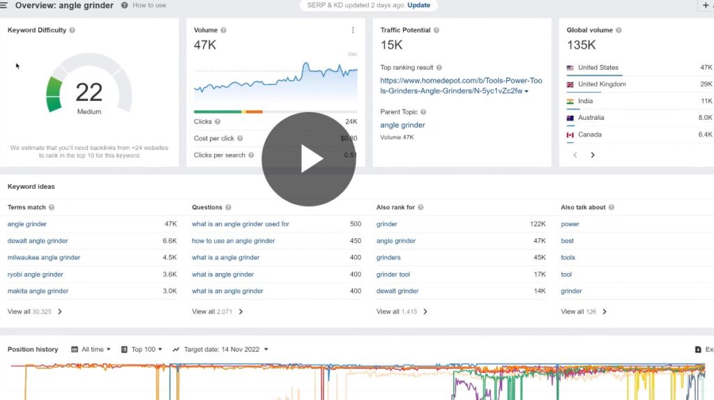 Mangools vs Ahrefs: Ahrefs Keywords Explorer