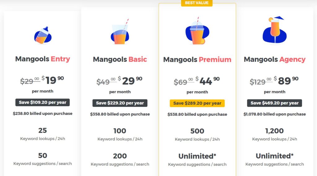 Mangools vs Ahrefs: pricing plans