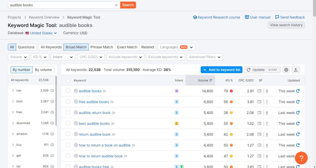 SEMrush vs Serpstat: SEMrush Keyword Magic Tool