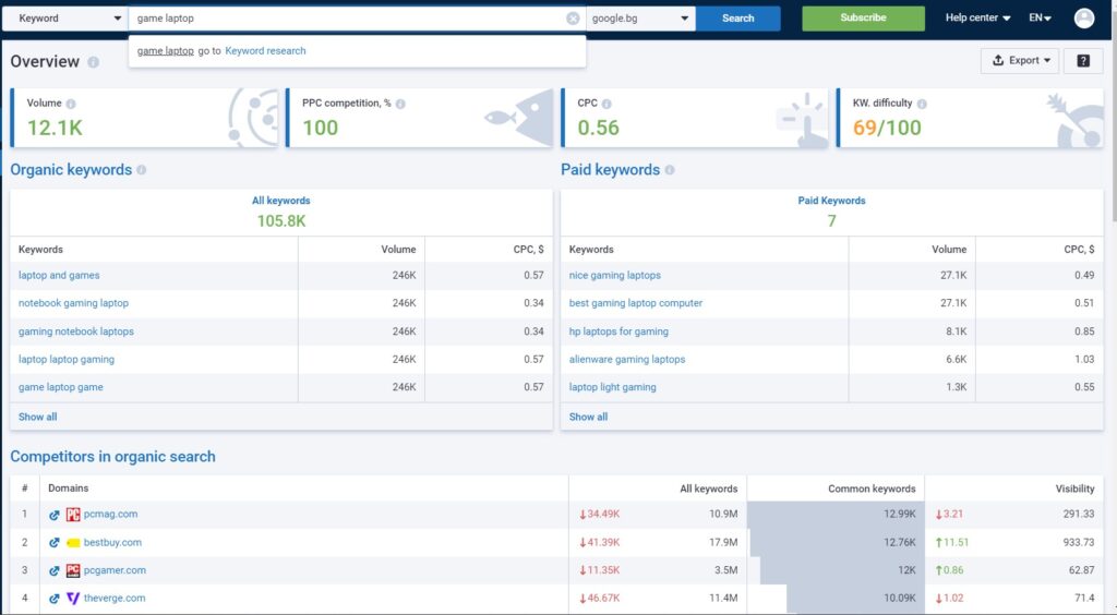 SEMrush vs Serpstat: Serpsat's Keyword Difficulty analysis