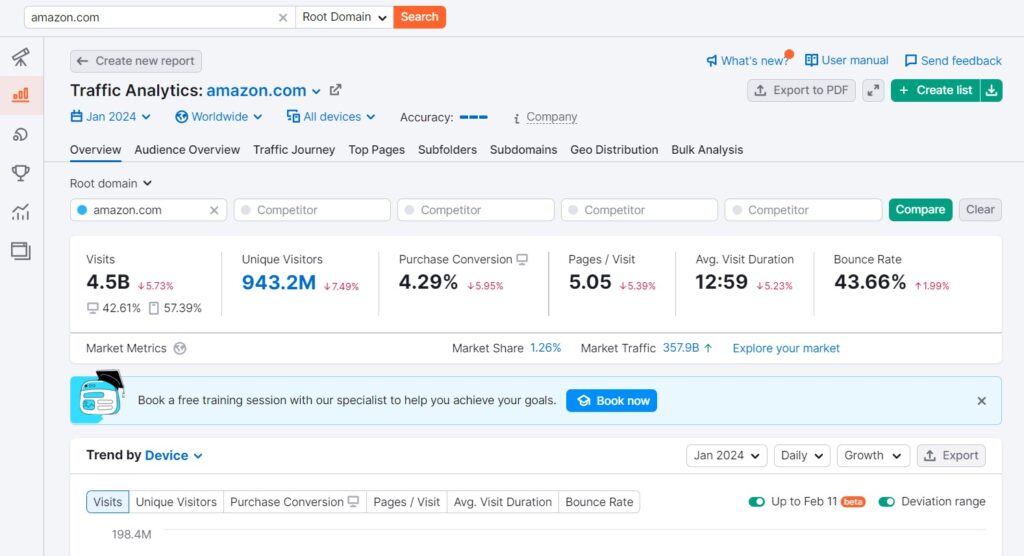 SEMrush vs Serpstat: SEMrush traffic analytics