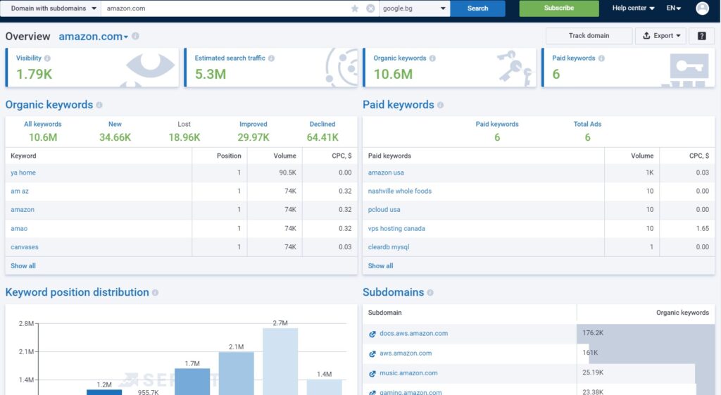 SEMrush vs Serpstat: Serpstat's Page Audit