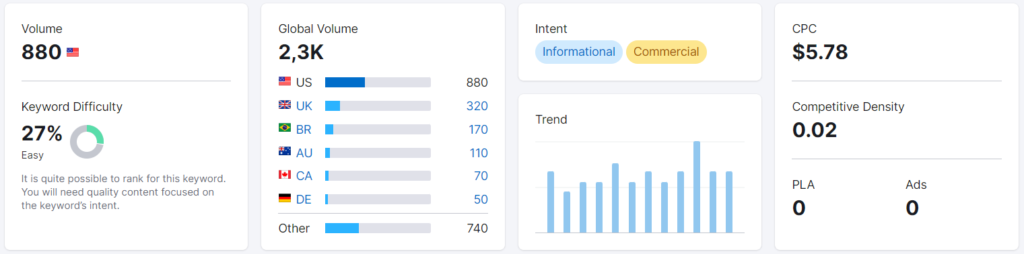 Keyword Research Services: changing trends