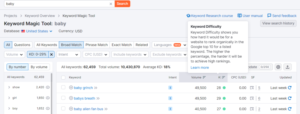 Keyword Research Services: Keyword Difficulty