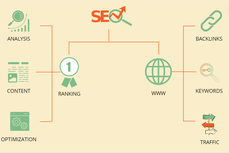 Is SEO worth it: key components of effective SEO