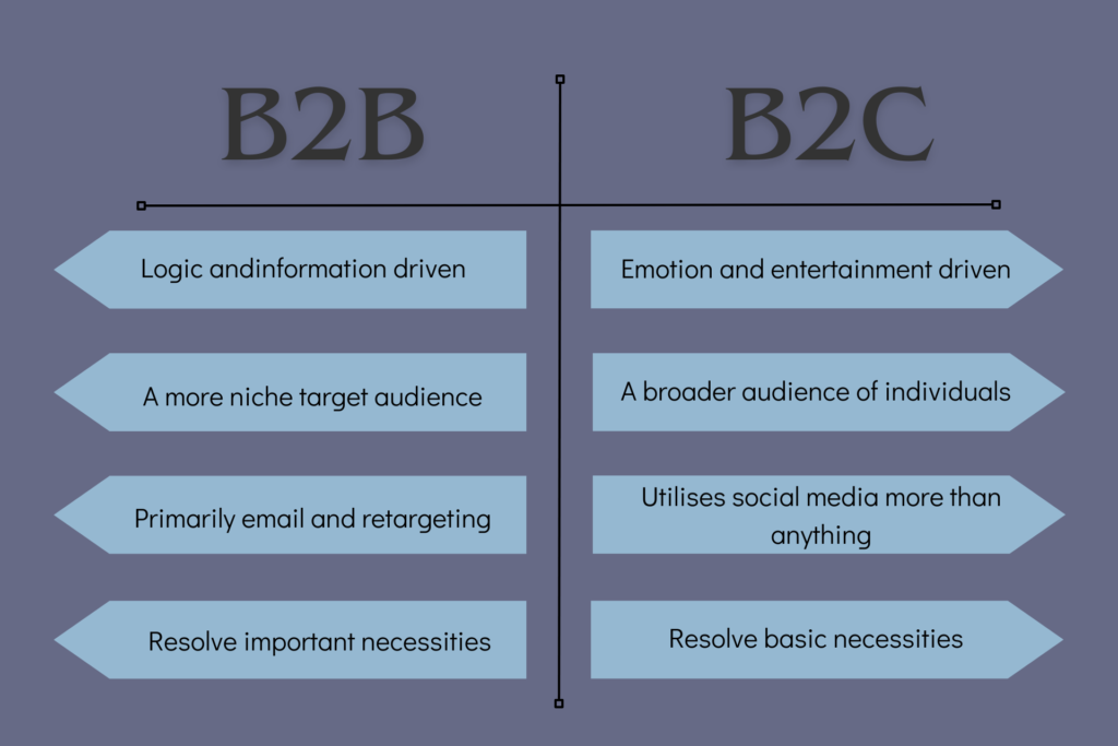 Infographic illustrating B2B vs. B2C SEO strategies