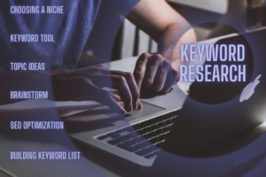 Read more about the article Keyword Research Services in 2024: Unlocking the Secrets to SEO Success – The Ultimate Guide