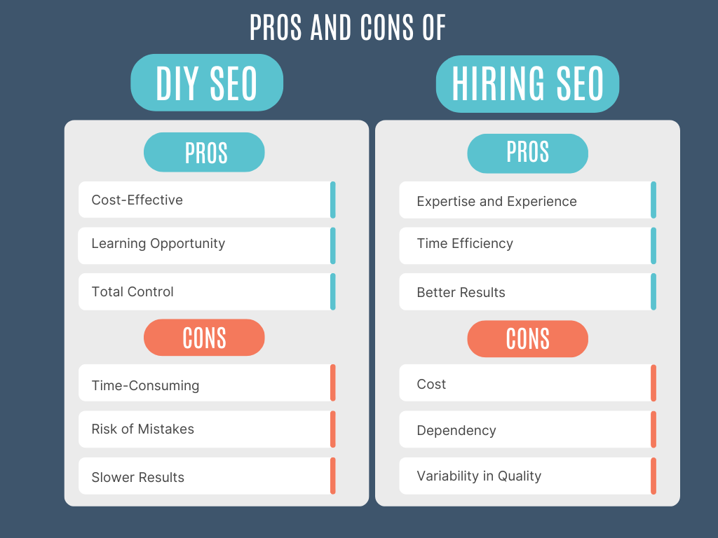 How SEO Helps Your Business: DIY SEO or Hiring SEO Professionals