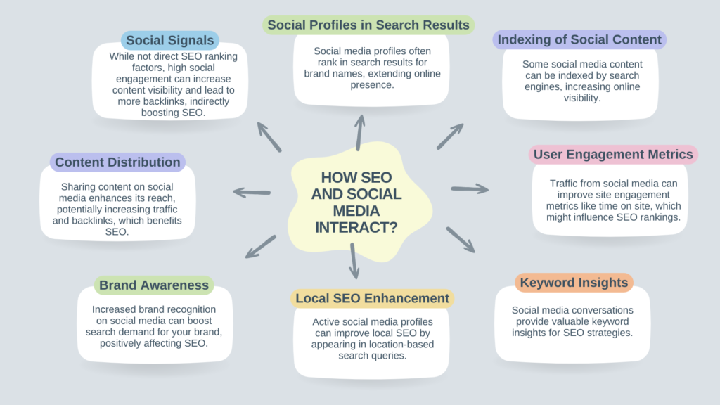 How SEO Helps Your Business