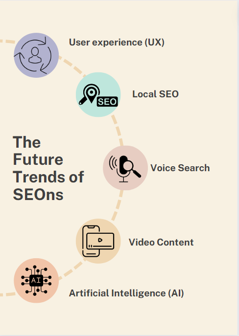 How SEO Helps Your Business: SEO trends