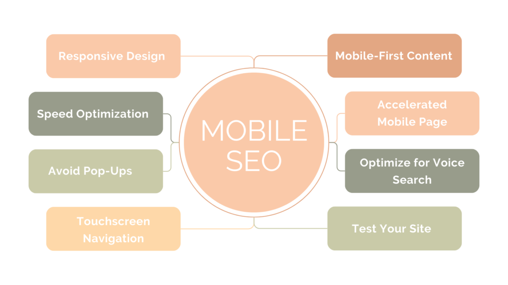 How SEO Helps Your Business: key mobile SEO pracices